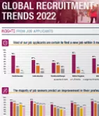 Bar charts showing global recruitment trends for 2022.